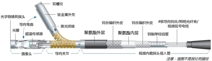 一體化手持式便攜型工業視頻內窺鏡XL Flex視頻內窺探頭